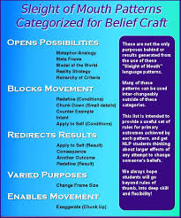 Belief Craft Belief Systems Mapping Targeted Belief
