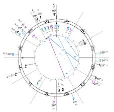 Amy Winehouse Blakes Synastry Darkstar Astrology
