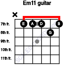 Em11 Guitar Chord E Minor Eleventh 5 Guitar Charts