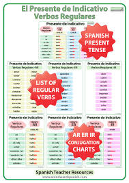 Spanish Present Tense Bundle Regular Verbs Conjugation