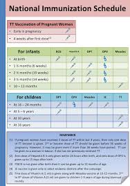 Child Vaccination Chart India In Hindi Vaccination
