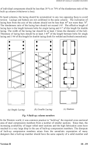 Design Of Axially Loaded Columns Pdf Free Download