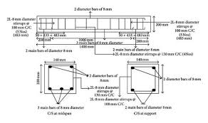 beam reinforcement detailing slab