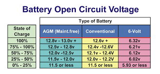 Typical battery charging voltages table. 12 Volt Battery Status Indicator On Gen 2 Priuschat