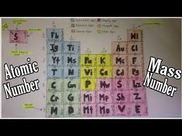 how to make my own periodic table