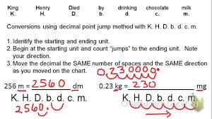 King Henry Chart Math Easy Measurement Conversion Chart