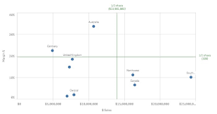 How To Reference Lines And Linear Trend Lines In Your Qlik