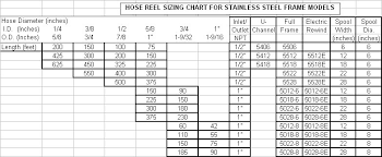 40 Hose Reel Sizing Chart Steel Channel Sizes Chart