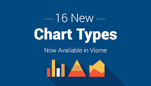 16 Cool Types Of Charts Now Available In Visme New Feature