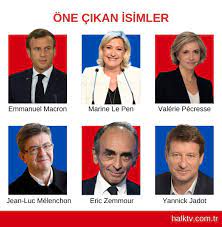 Aşırı sağın gölgesinde Fransa Cumhurbaşkanlığı seçimleri: Adaylar ve vaatler