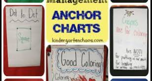 Charts Everything About Kindergarten