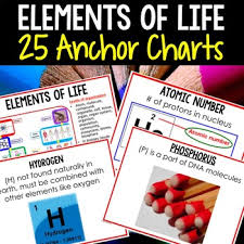 Elements Of Life Anchor Charts Elements Posters Life Science Anchor Charts