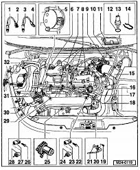 Vw jetta engine immobilizer problems. 1985 Volkswagen Jetta Engine Diagram Wiring Diagram All Faith Core Faith Core Huevoprint It