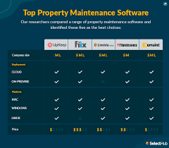 best property maintenance software 2024