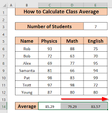 how to calculate cl average in excel