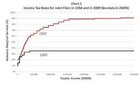 Pin On Capital Gains Tax