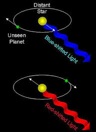 planets determined by scientists