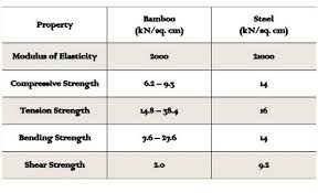 15 3 Wei Wen Week 9_the Strength Of Bamboo In Comparison