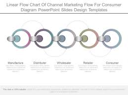 Linear Flow Chart Of Channel Marketing Flow For Consumer