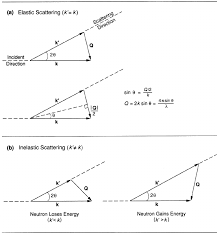 3 Tering Triangles Are Depicted