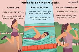 training to run your first 5k