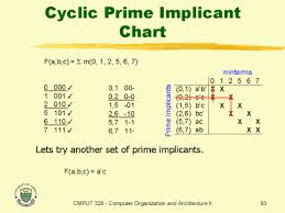 Cyclic Prime Implicant Chart