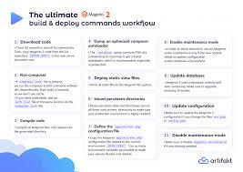 ultimate magento 2 commands workflow