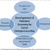 The impact of entrepreneurs on the economy