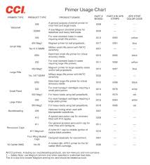 Cci 209 Primers 1000 Box Ballisticproducts Com