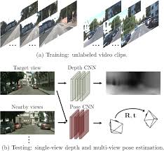 Unsupervised Learning Of Depth And Ego Motion From Video