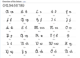 Germany Handwriting Genealogy Familysearch Wiki