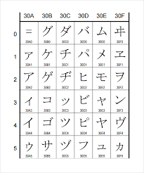 Sample Hiragana Alphabet Chart 8 Documents In Pdf Word