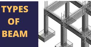 types of beams introduction faqs