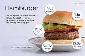 hamburger nutrition facts and health