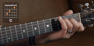 Learn C And C Chord Finger Position Learn To Play Guitar