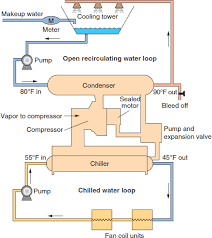 cooling water system design and