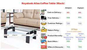 Best Coffee Table In India Ers Guide
