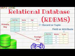 relational database in hindi you