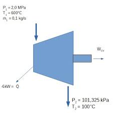 Energy Balance For A Control Volume