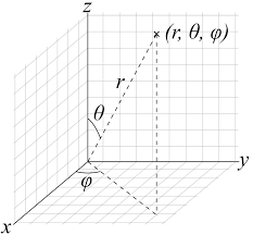 Spherical Coordinate System Wikipedia