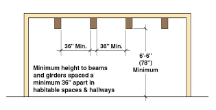 minimum residential ceiling heights per