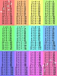 83 Best Mutiplication Times Table Charts Images In 2019
