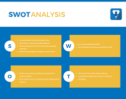 How To Perform A Swot Analysis