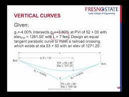 Vertical Curves Examples Part 1