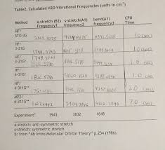 Solved 3 Use The Data From Table 2 Calculated Vibration