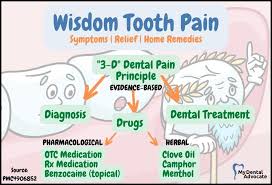 wisdom tooth pain symptoms relief
