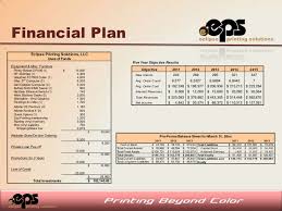 Business Plan Pro Premier Edition     Advanced Business Plan Writing     YouTube