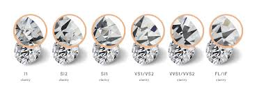 lab diamond clarity diamond education