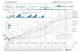 Andex Chart 2014 Pdf