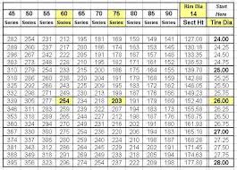Jeep Tire Size Chart Luxury Tires Size In Inches